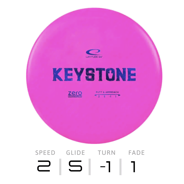 KEYSTONE - Zero Medium | Latitude 64°