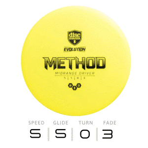 METHOD - Évolution NEO | Discmania