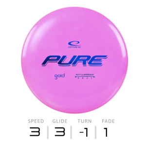 PURE - Gold | Latitude 64°