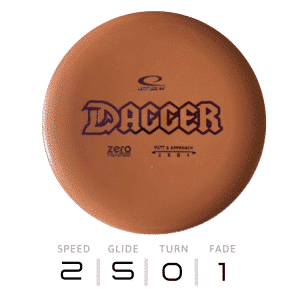 DAGGER - Zero Hard | Latitude 64°
