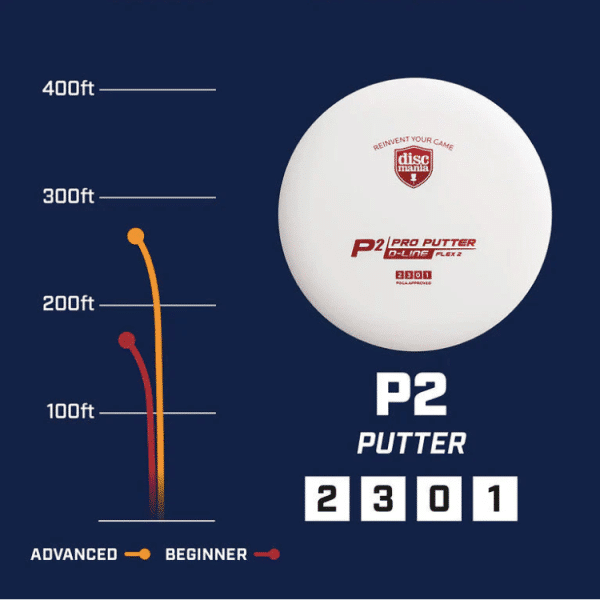 P2 - D-Line Flex 2  | Discmania – Image 9