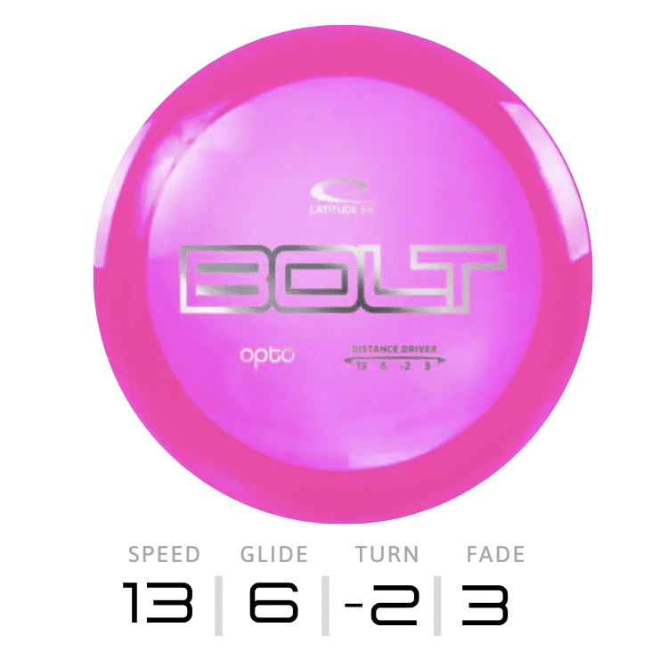 BOLT - Opto | Latitude 64°