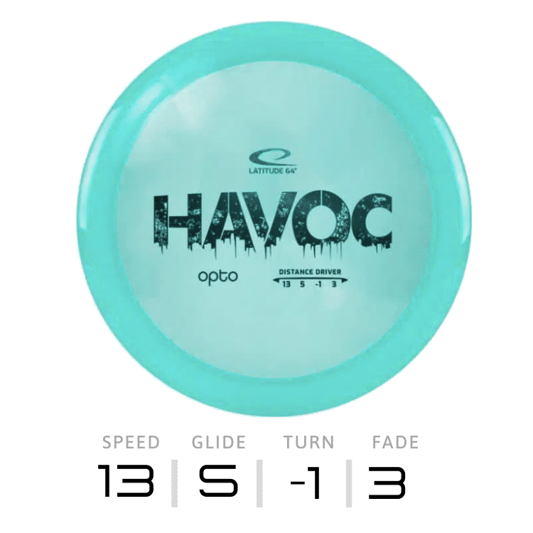 HAVOC - Opto | Latitude 64°