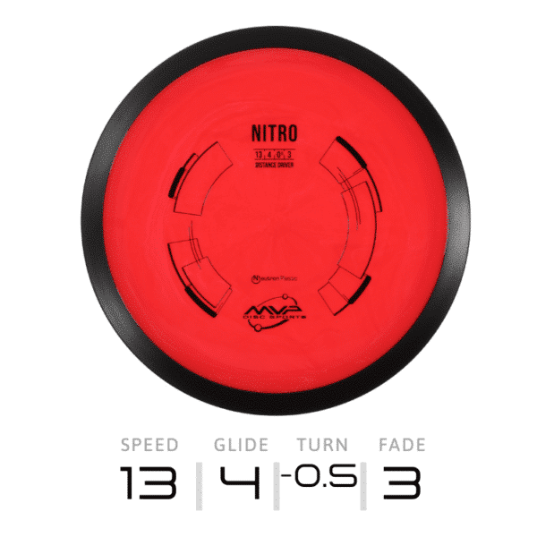NITRO – Neutron | MVP Disc Sports