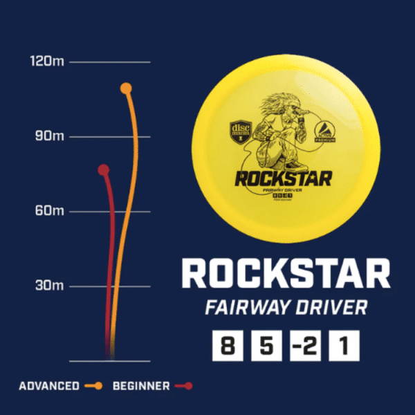 ROCKSTAR – Active Premium | Discmania – Image 5