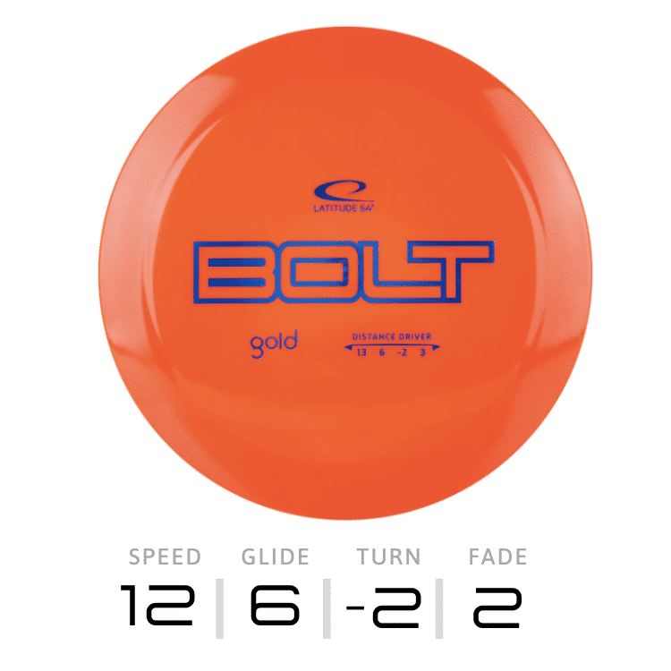 BOLT - Gold | Latitude 64°