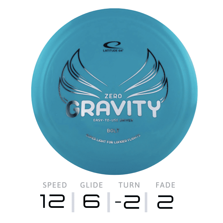 BOLT - Zero Gravity | Latitude 64°