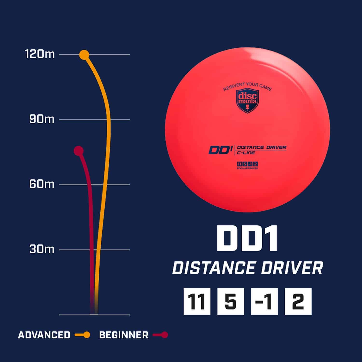 DD1 (11|6|-1|2) – Technologie PREMIER – Q-Line | Discmania – Image 2