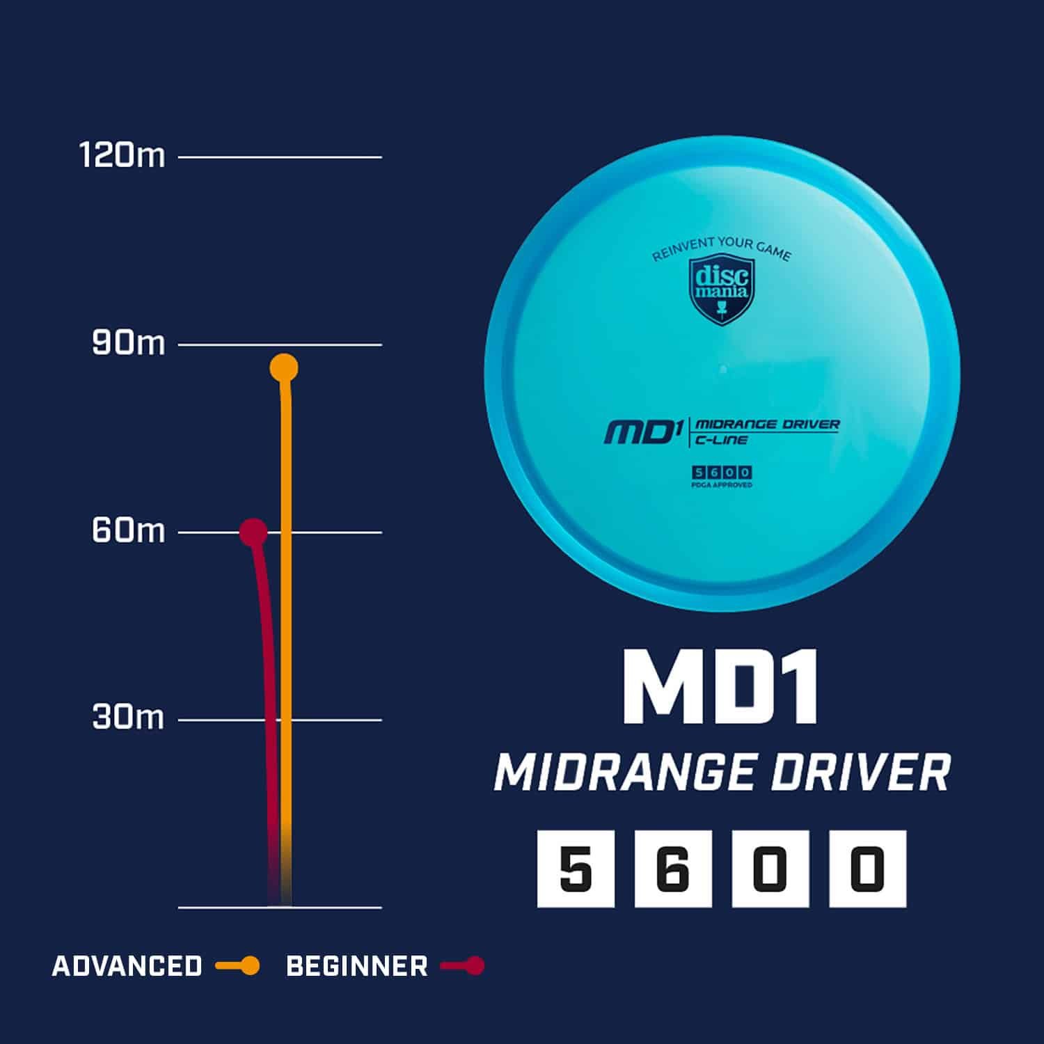 MD1 (5|6|0|0) – S-Line | Discmania – Image 2